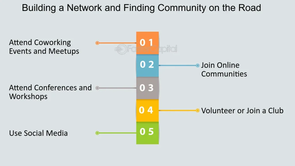 Network and Join Communities
